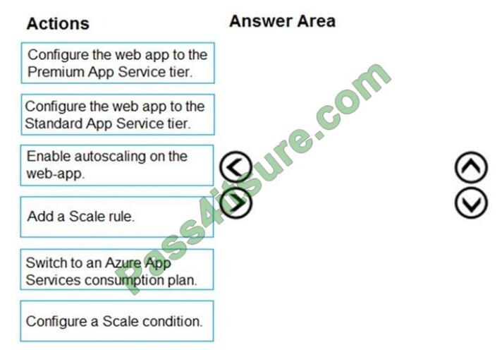 AZ-204 Test Dumps Free - AZ-204 PDF Download, Reliable AZ-204 Test Forum