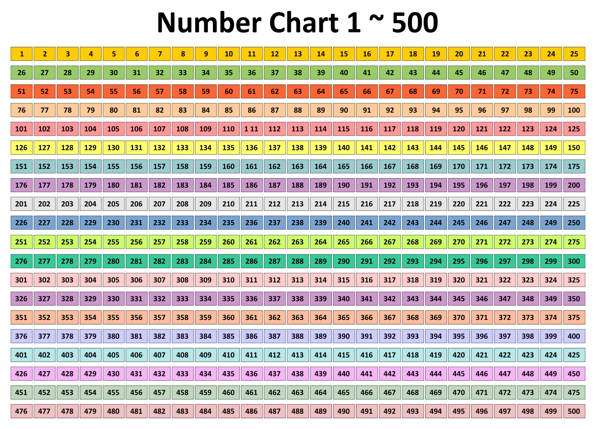 101-500 Reliable Test Questions & New 101-500 Braindumps Pdf