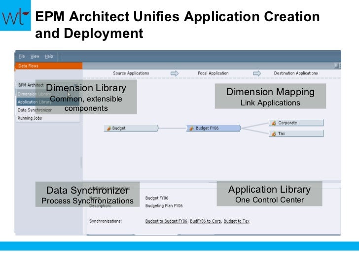 EPM-DEF Reliable Test Pattern & EPM-DEF Guaranteed Questions Answers