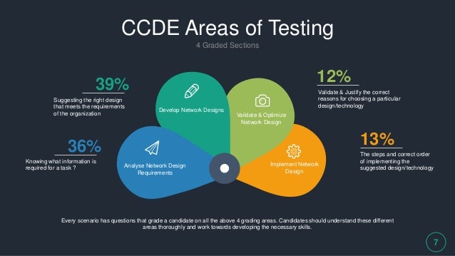 Exam Dumps 700-826 Pdf & Cisco 700-826 Valid Test Pattern