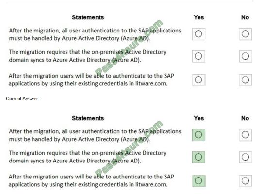 2024 AZ-120 Answers Real Questions - New Exam AZ-120 Braindumps