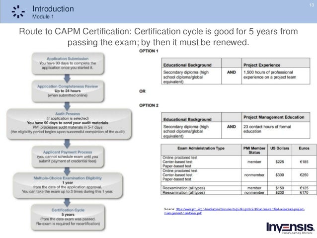 CAPM Exam Outline - CAPM Free Vce Dumps, Certified Associate in Project Management (CAPM) Test Practice