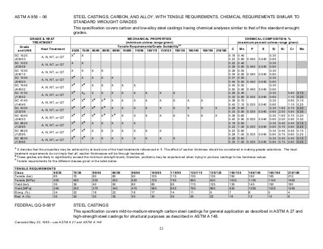 Salesforce Latest CRT-271 Braindumps, Real CRT-271 Testing Environment