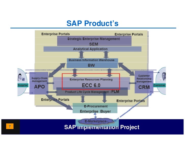 SAP-C02 Test Dumps.zip | SAP-C02 Latest Learning Materials