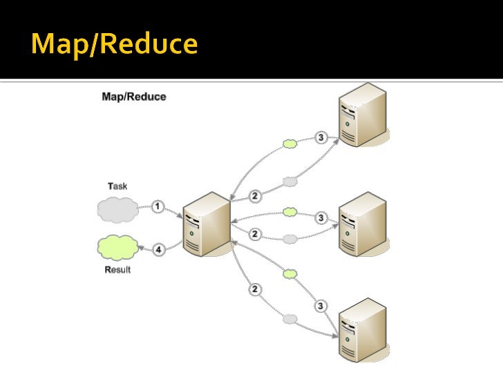 C100DBA VCE Dumps & Actual C100DBA Test - Detail C100DBA Explanation