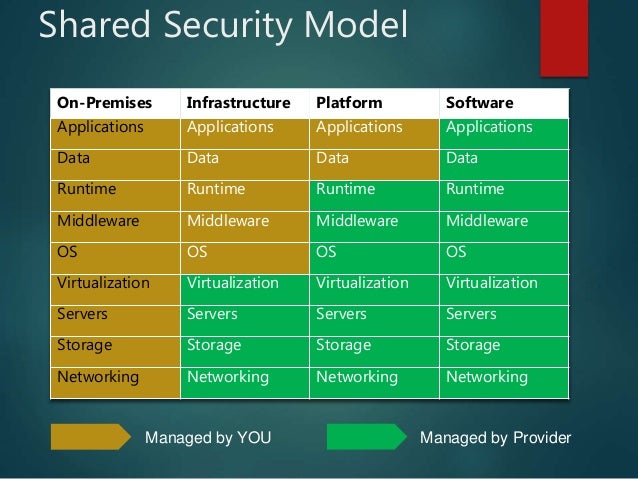 2024 DevSecOps Valuable Feedback - DevSecOps Test Pattern, Dumps PeopleCert DevSecOps Exam Free