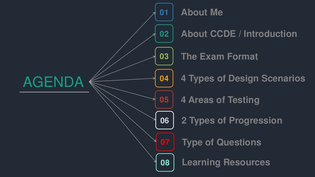 SAP C-S4CDK-2023 Latest Braindumps Sheet | Actual C-S4CDK-2023 Test Answers