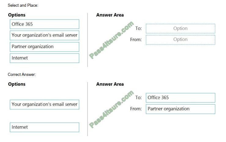 2024 MS-203 Reliable Test Sample & Latest MS-203 Test Question