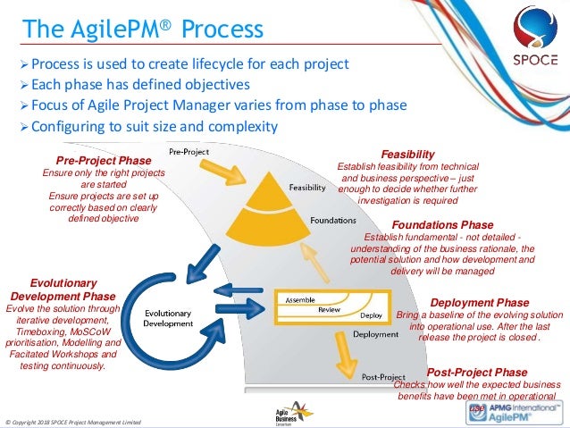 AgilePM-Foundation Vce Format, Valid Exam AgilePM-Foundation Blueprint | AgilePM-Foundation Valid Study Plan