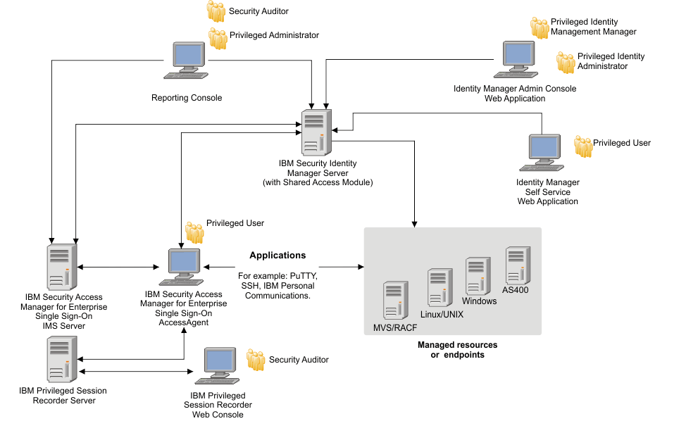 Test Identity-and-Access-Management-Architect Questions Answers | Identity-and-Access-Management-Architect Exam Paper Pdf & Identity-and-Access-Management-Architect Customized Lab Simulation