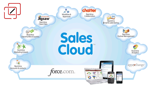 Hottest Sales-Cloud-Consultant Certification & Sales-Cloud-Consultant Preparation Store - Latest Sales-Cloud-Consultant Test Blueprint