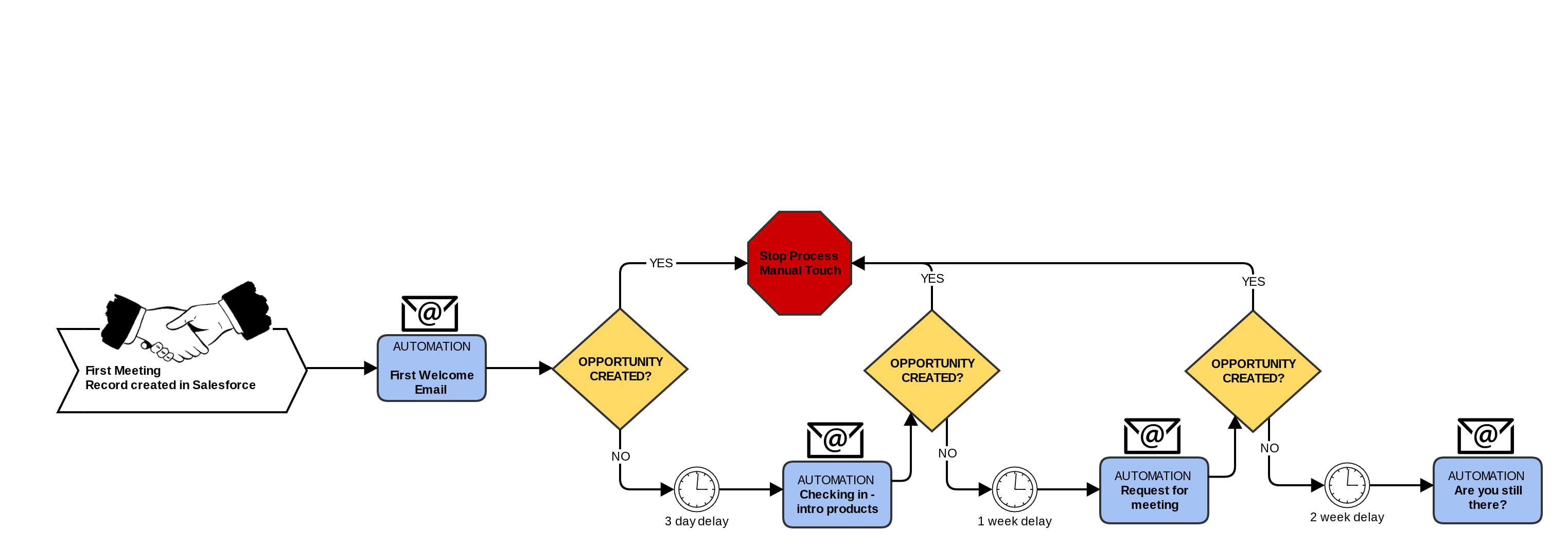 Process-Automation Updated Dumps - Process-Automation Certification Exam Cost, Process-Automation New Soft Simulations