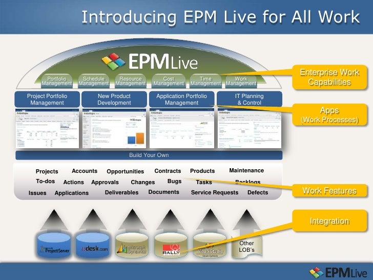 EPM-DEF Test Voucher, EPM-DEF Sample Questions | Latest EPM-DEF Exam Pattern