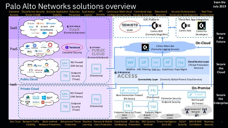 PCCSE Valid Test Online, Palo Alto Networks New PCCSE Test Format