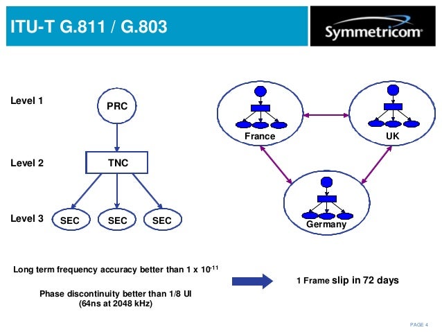 Fortinet Latest NSE8_812 Dumps - NSE8_812 Exam Collection, NSE8_812 Reliable Test Duration