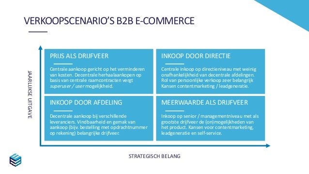 2025 Exam B2B-Commerce-Developer PDF, Latest B2B-Commerce-Developer Practice Questions | Test Salesforce Accredited B2B Commerce Developer King