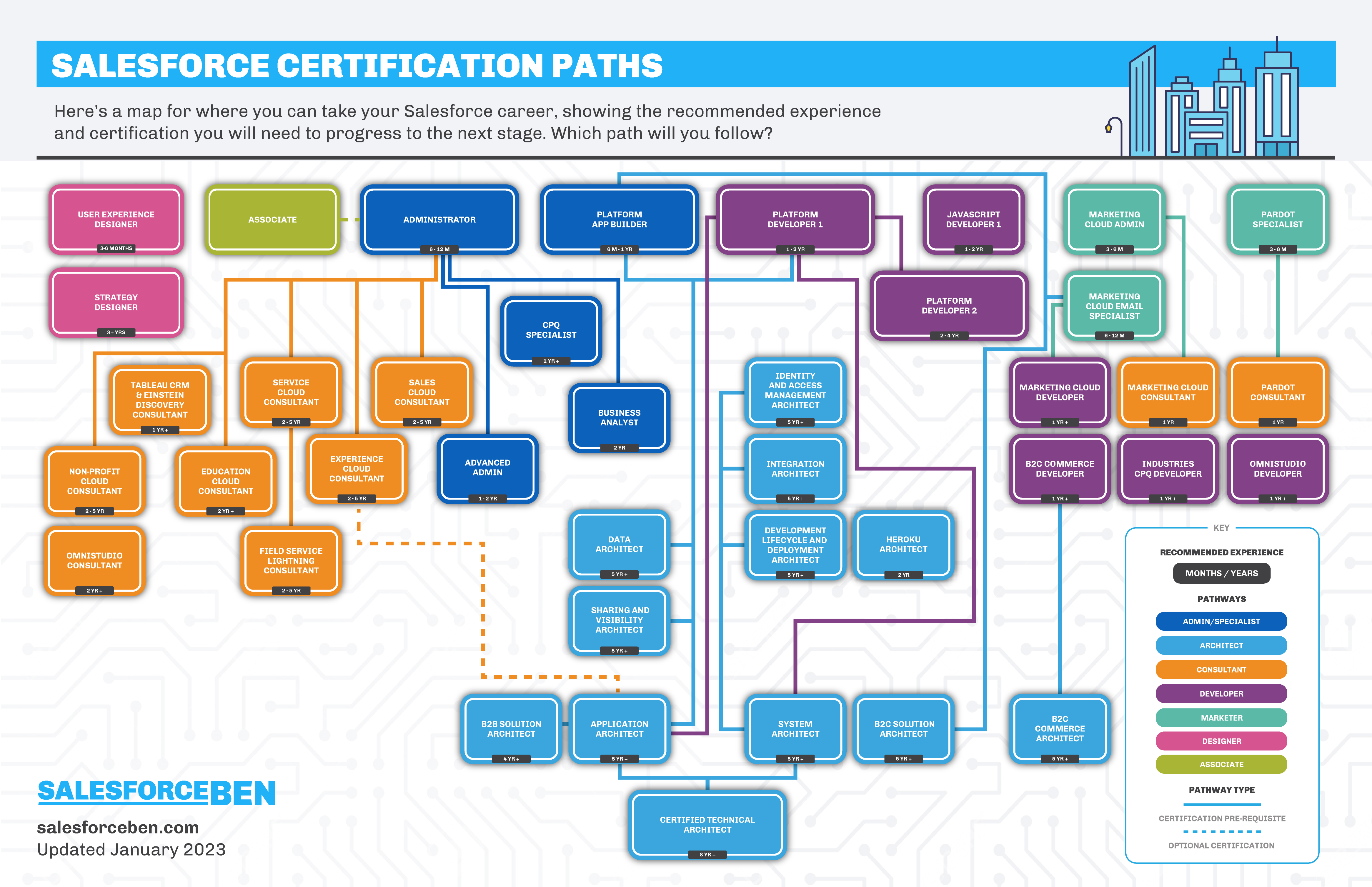 New OmniStudio-Consultant Test Cost | Certification OmniStudio-Consultant Test Answers