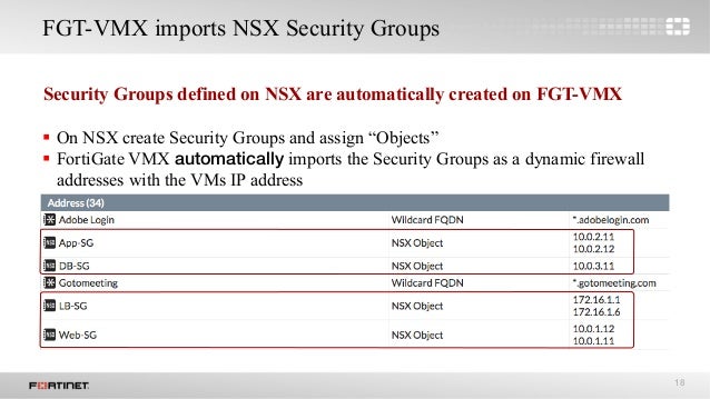 Valid NSE6_FNC-9.1 Test Blueprint - Fortinet NSE6_FNC-9.1 Latest Training