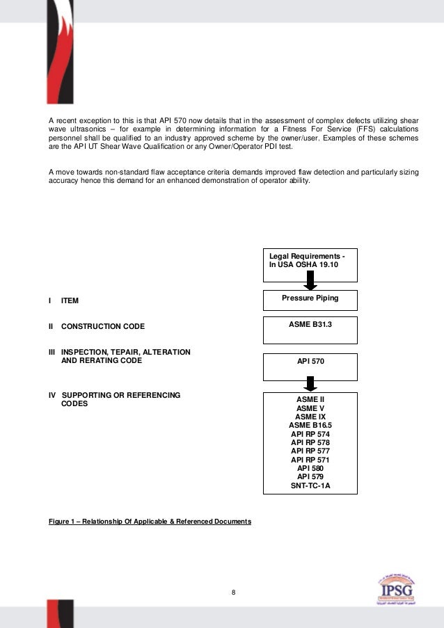 Latest API-570 Test Labs & API API-570 Instant Download