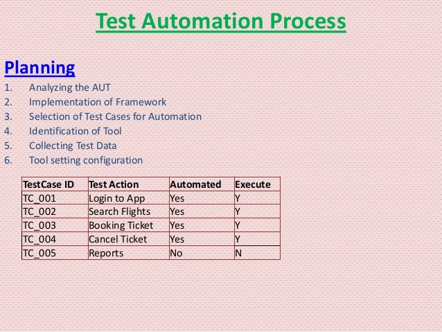 2024 Study Process-Automation Center & Simulation Process-Automation Questions - Salesforce Process Automation Accredited Professional Valid Test Fee