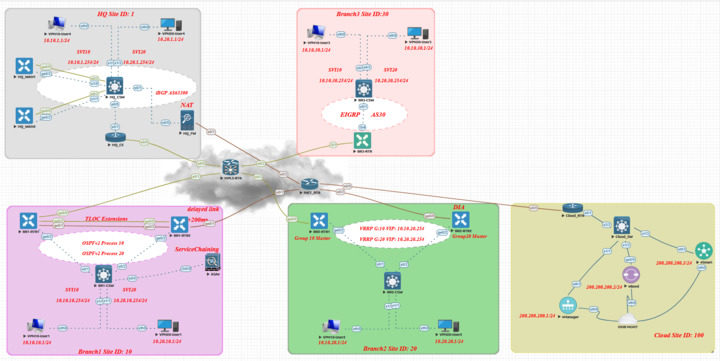 300-415 Examcollection Vce, Cisco Test 300-415 Discount Voucher