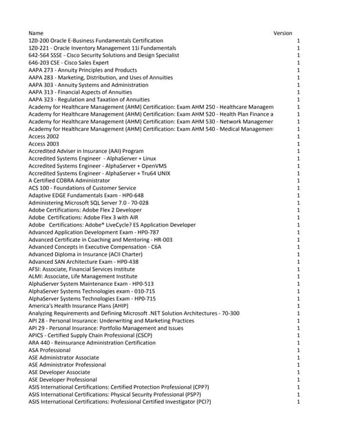 1Y0-231 Real Questions | Exam 1Y0-231 Topic & Test 1Y0-231 Collection