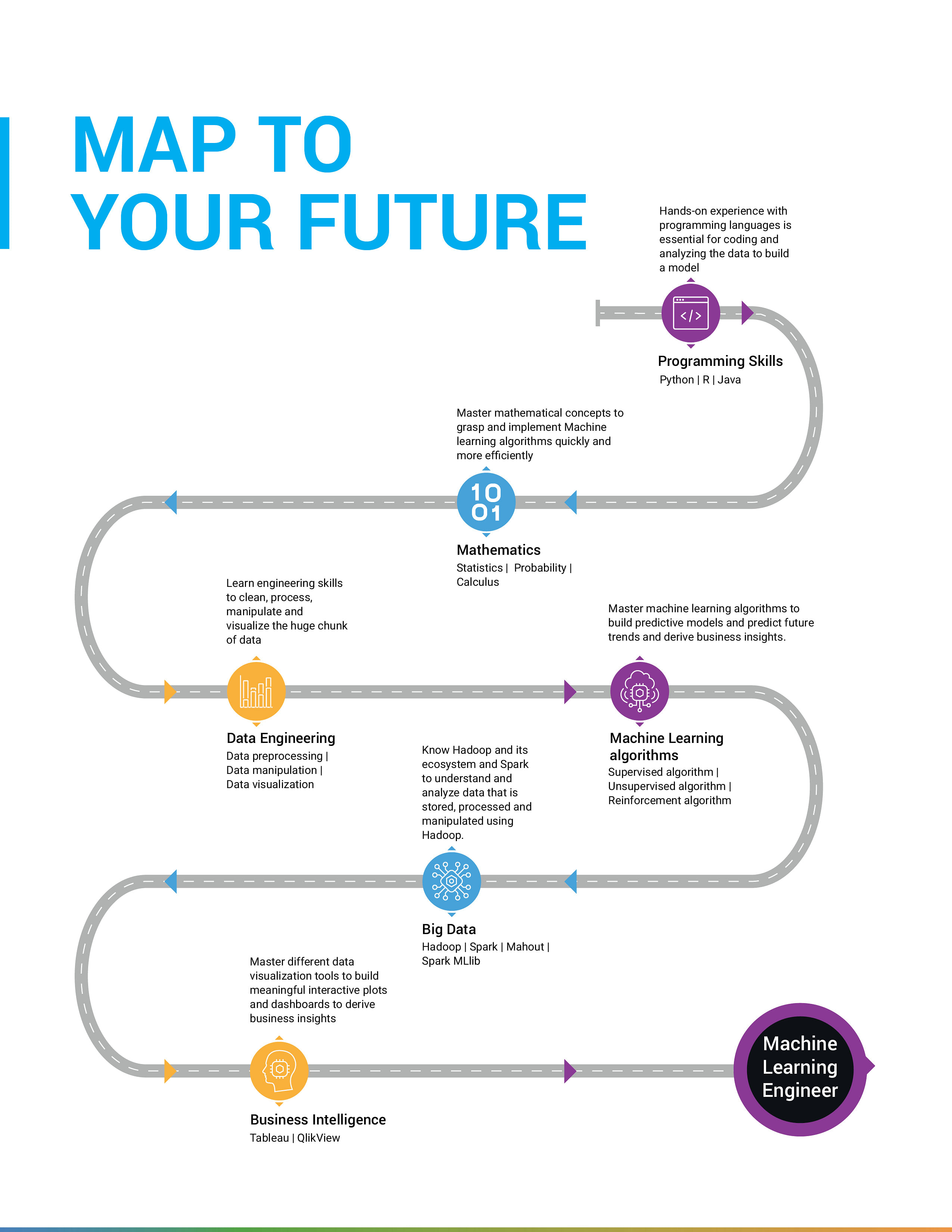 New Professional-Machine-Learning-Engineer Exam Fee, Professional-Machine-Learning-Engineer Reliable Test Labs | Professional-Machine-Learning-Engineer Valid Exam Vce