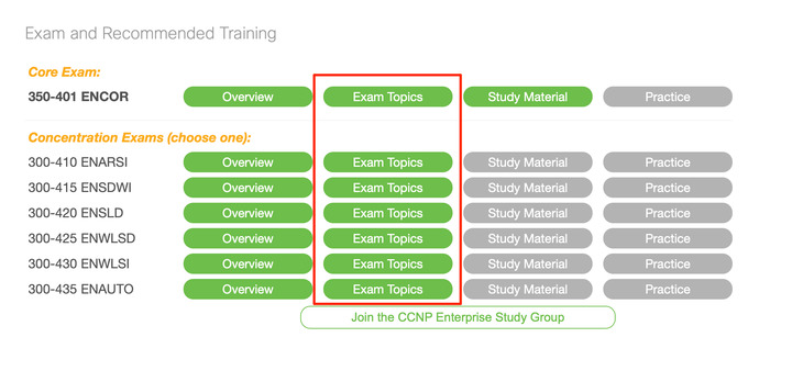 Cisco Latest Test 350-401 Simulations | Reliable 350-401 Exam Questions