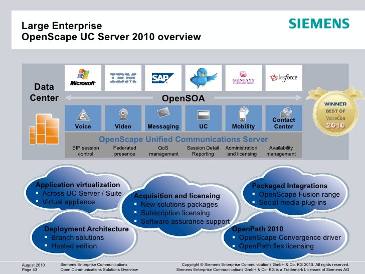 Latest C-SEN-2011 Test Blueprint - C-SEN-2011 Test Vce, Interactive C-SEN-2011 EBook