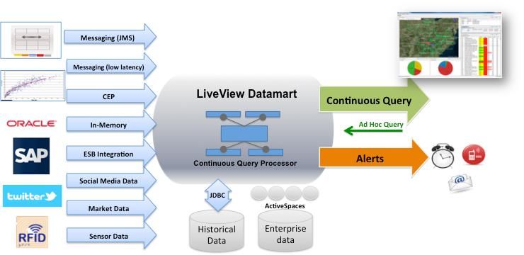 Latest Databricks-Certified-Data-Engineer-Associate Exam Duration & Databricks-Certified-Data-Engineer-Associate New Soft Simulations