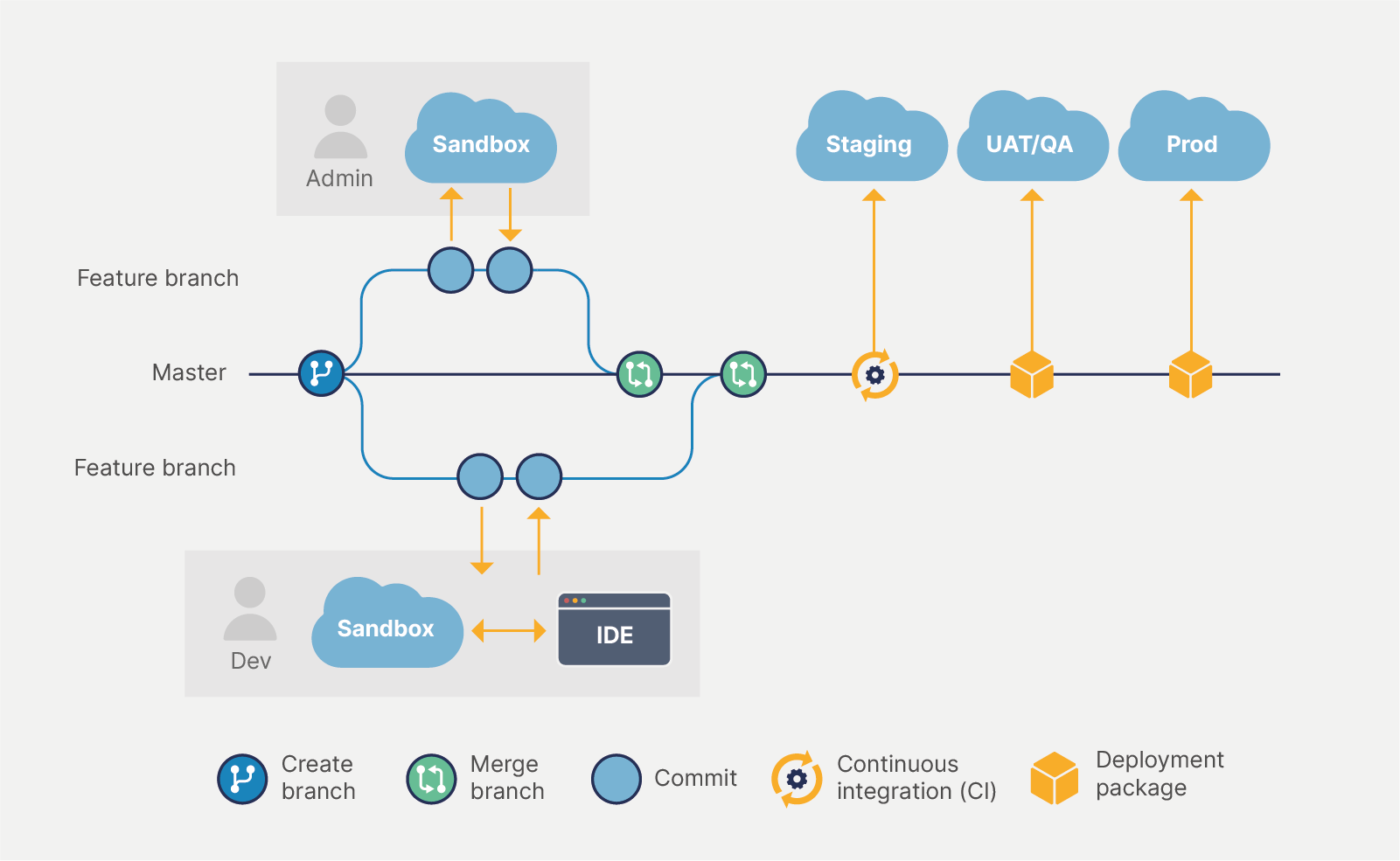 Salesforce Customer-Data-Platform Practice Exam Questions | Customer-Data-Platform Test Engine Version