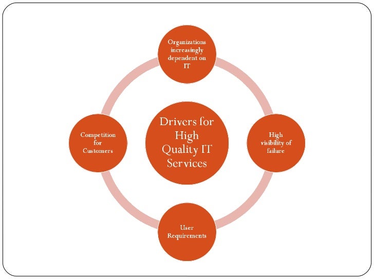 Best ITIL-4-Foundation Preparation Materials & ITIL ITIL-4-Foundation Reliable Test Duration