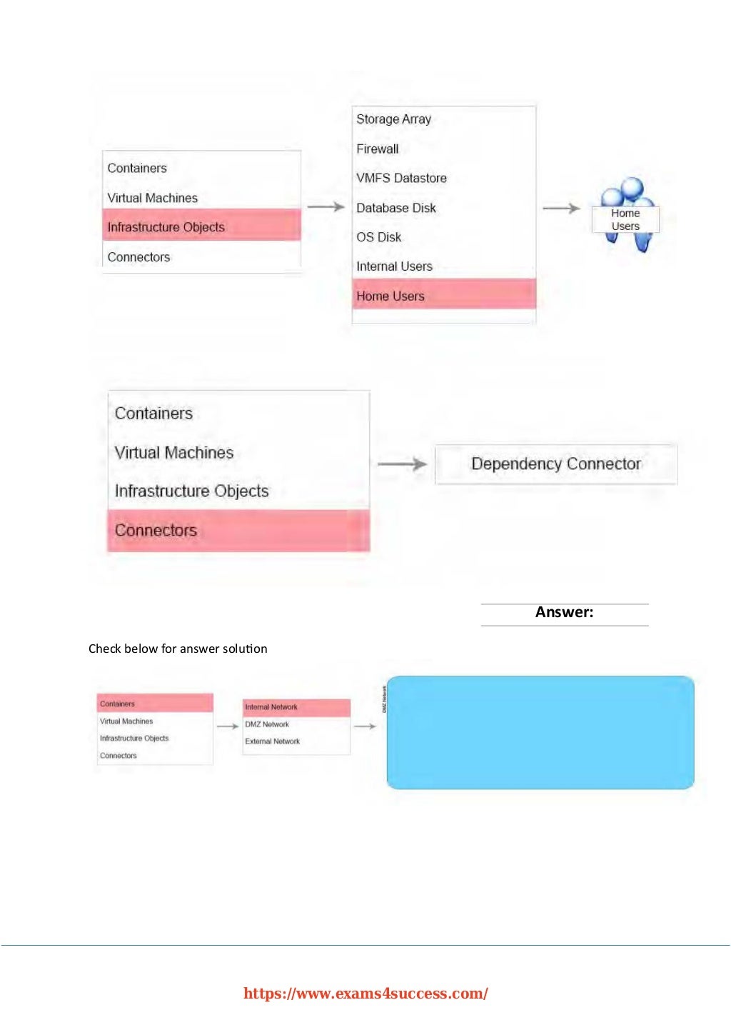 2024 New 3V0-31.22 Cram Materials | New 3V0-31.22 Test Forum & Advanced Deploy VMware vRealize Automation 8.6 Exam Braindumps