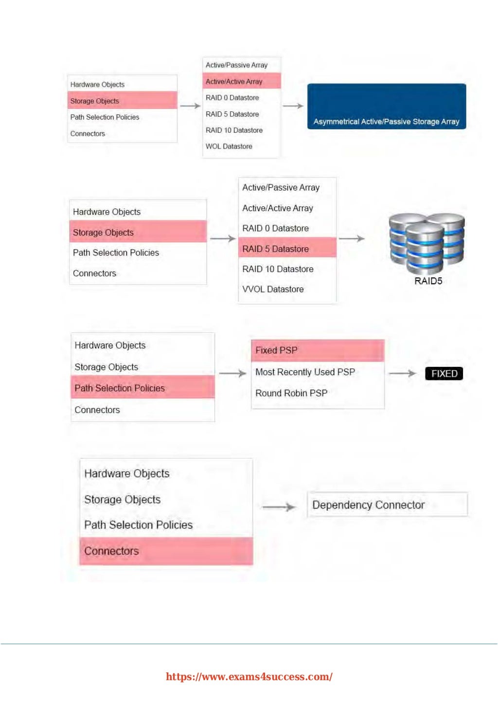 3V0-31.22 PDF Dumps Files | Updated 3V0-31.22 Dumps & Latest Braindumps 3V0-31.22 Ebook