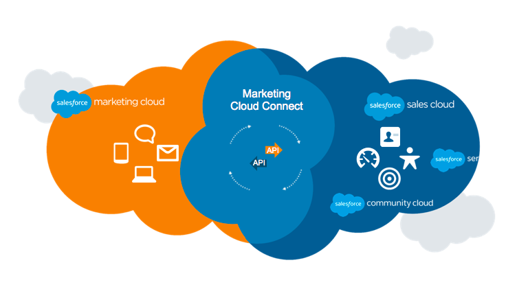 Training Marketing-Cloud-Developer Kit - Marketing-Cloud-Developer Test Review, Valid Exam Salesforce Certified Marketing Cloud Developer Exam Blueprint