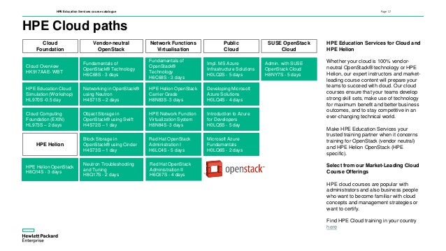 Latest HPE0-V26 Learning Materials & Valid Braindumps HPE0-V26 Pdf