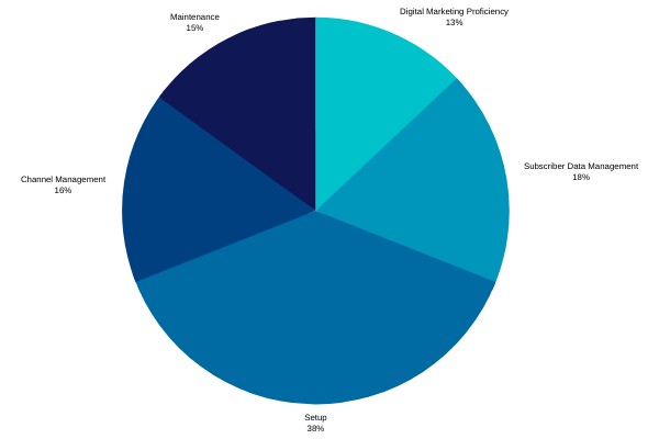 2024 Marketing-Cloud-Email-Specialist Valid Test Labs - Relevant Marketing-Cloud-Email-Specialist Answers, Latest Salesforce Certified Marketing Cloud Email Specialist Test Practice