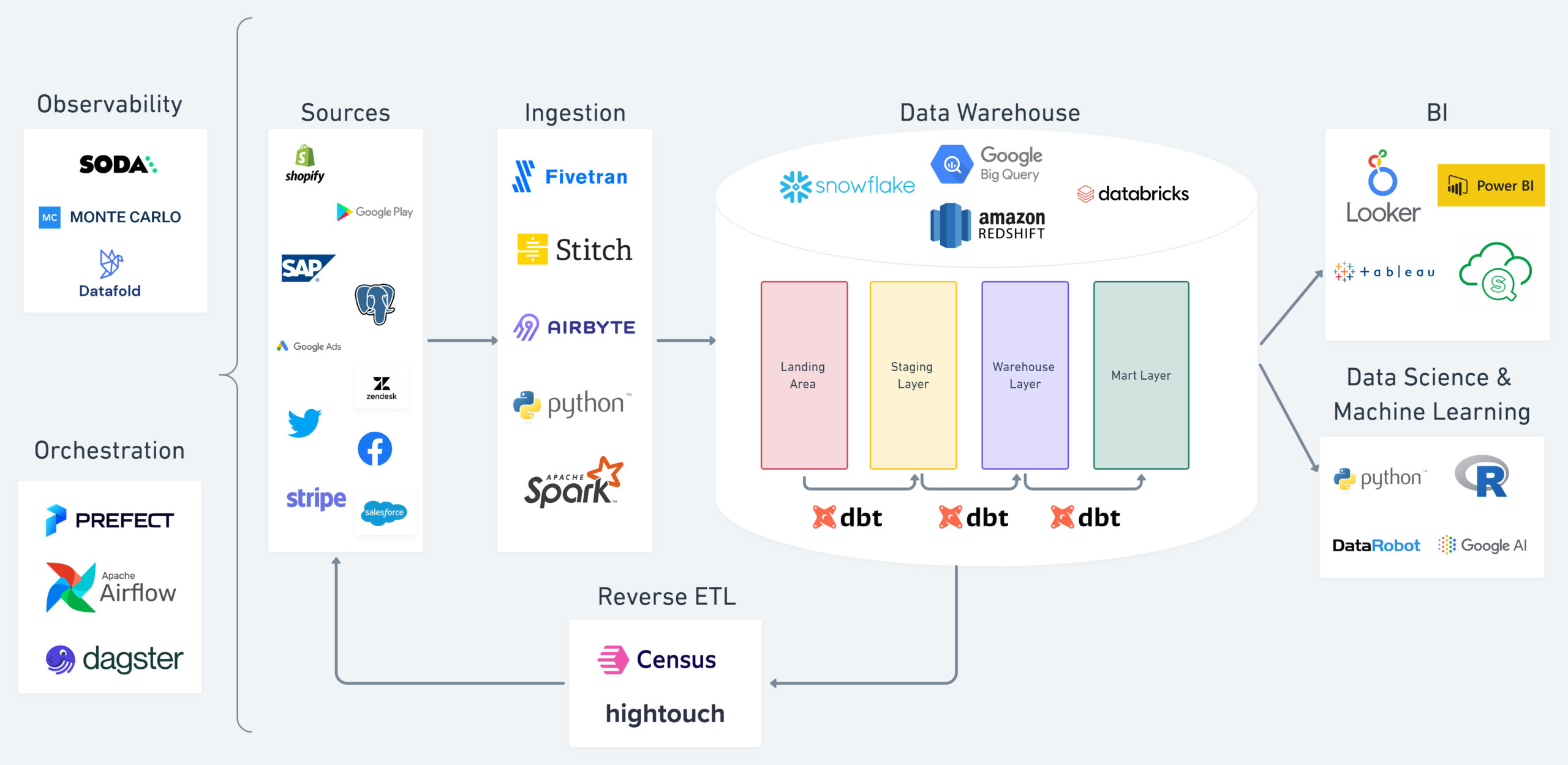 Databricks Reliable Study Databricks-Certified-Data-Engineer-Associate Questions & Databricks-Certified-Data-Engineer-Associate Study Tool