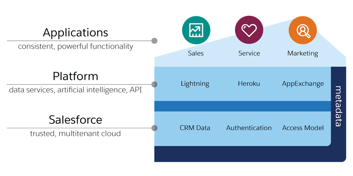 Data-Architect New Exam Bootcamp & Salesforce Data-Architect Test Sample Questions