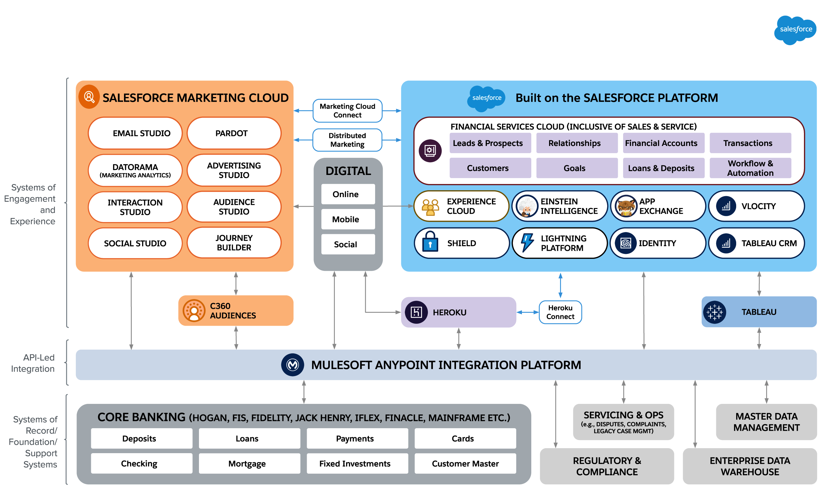 Salesforce Latest Customer-Data-Platform Exam Tips, Sure Customer-Data-Platform Pass | Customer-Data-Platform Latest Real Exam