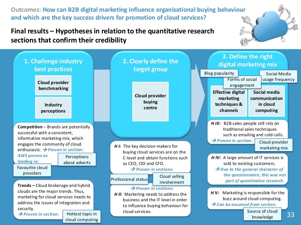 Salesforce Marketing-Cloud-Developer Free Exam Dumps, Marketing-Cloud-Developer New Study Questions