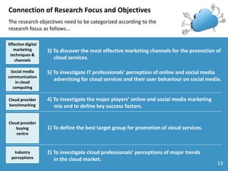 Marketing-Cloud-Developer Pass Test Guide | Salesforce Marketing-Cloud-Developer Latest Exam Questions