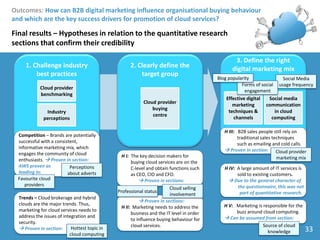 VCE Marketing-Cloud-Developer Exam Simulator - Marketing-Cloud-Developer Best Vce, Marketing-Cloud-Developer Reliable Study Notes