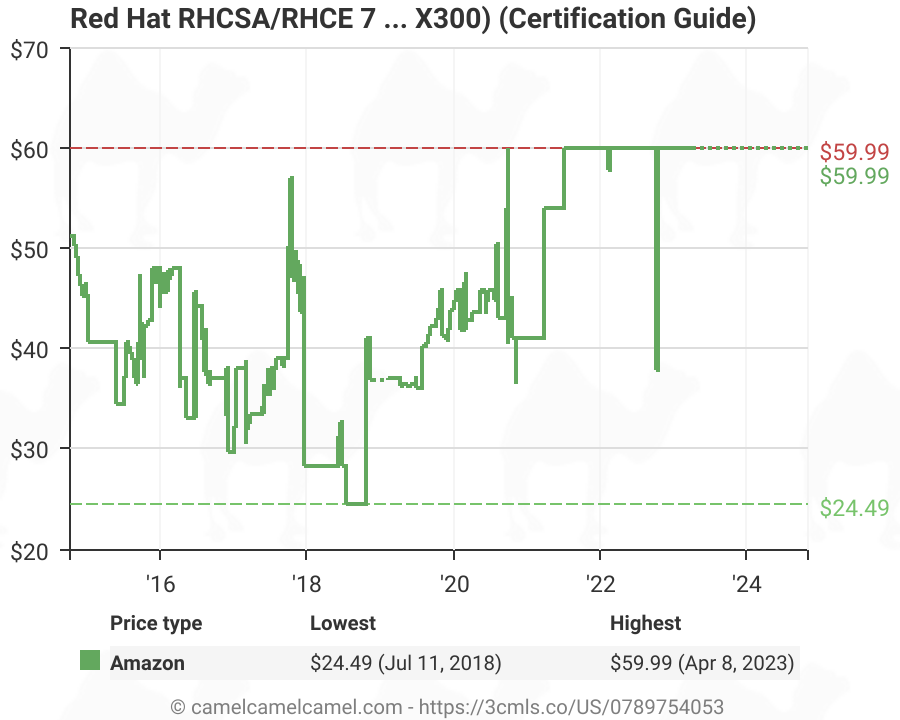 2024 Valid Braindumps EX200 Pdf, Valid EX200 Guide Files | Red Hat Certified System Administrator - RHCSA Pdf Torrent