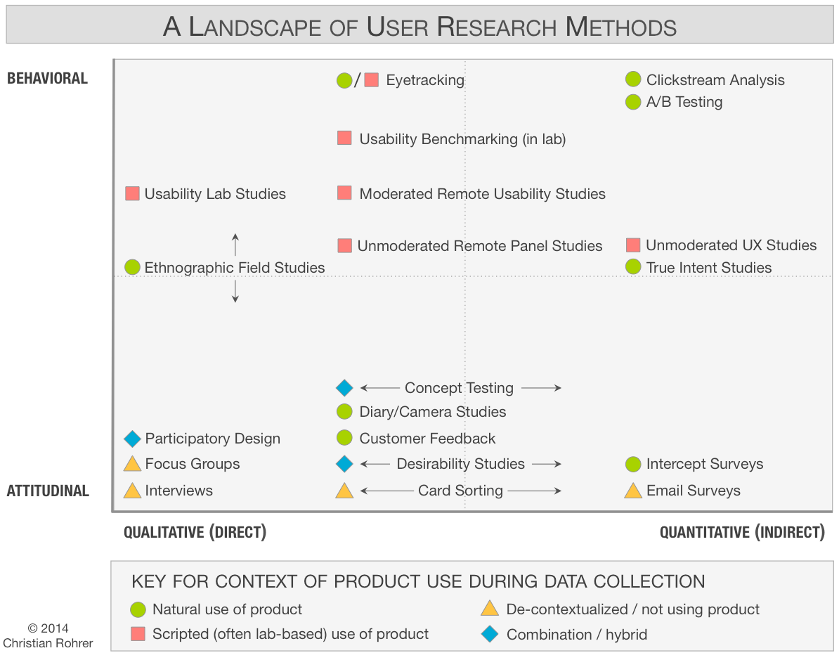 User-Experience-Designer Quiz, Sample User-Experience-Designer Test Online | User-Experience-Designer Instant Access