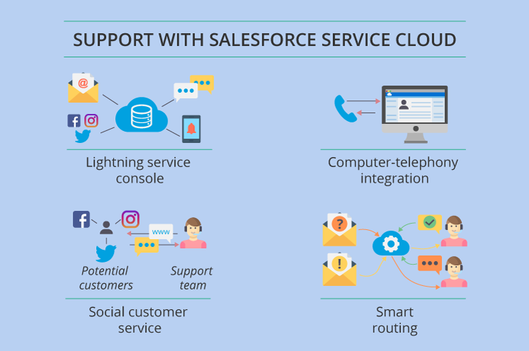 Salesforce Manufacturing-Cloud-Professional Test Discount Voucher, Pdf Manufacturing-Cloud-Professional Torrent