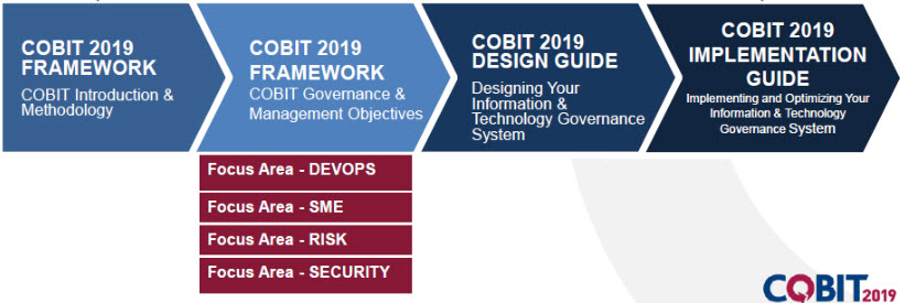 Latest COBIT-2019 Exam Guide, New COBIT-2019 Braindumps | COBIT-2019 Exam Tutorials