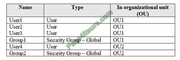 Valid Braindumps AZ-104 Sheet - Microsoft AZ-104 Latest Exam Questions