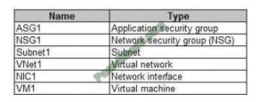 AZ-104 Latest Mock Test, Real AZ-104 Exam | Latest AZ-104 Exam Test