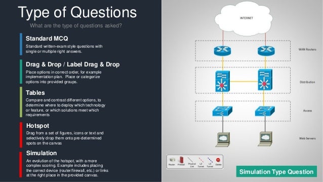 Updated ASDEV01 CBT - Exam ASDEV01 Bible, Blue Prism Certified Associate Developer Exam Most Reliable Questions